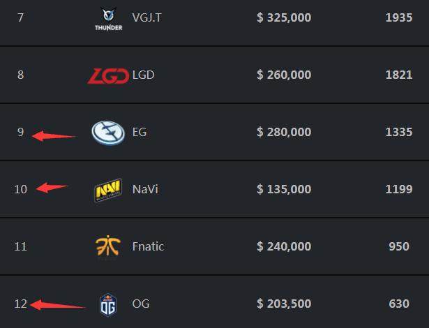 恭喜火豹电竞获得2022KPL夏季赛临时席位！