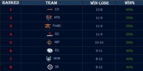 Chopper的职业生涯继续受到质疑，玩家本人表示